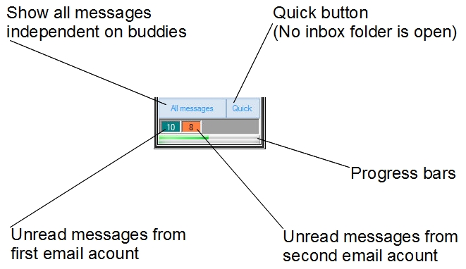 Notification panel